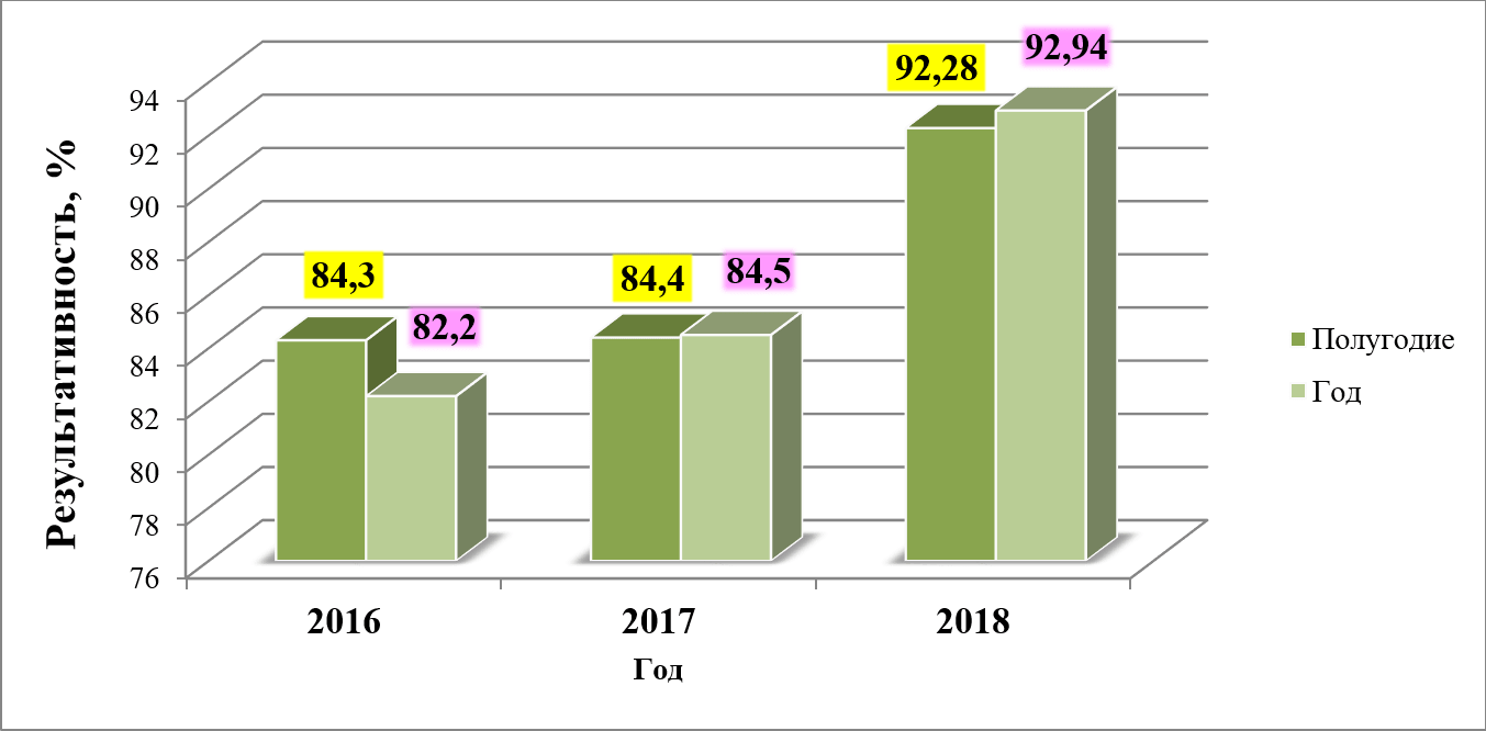quality_policy_2019_results